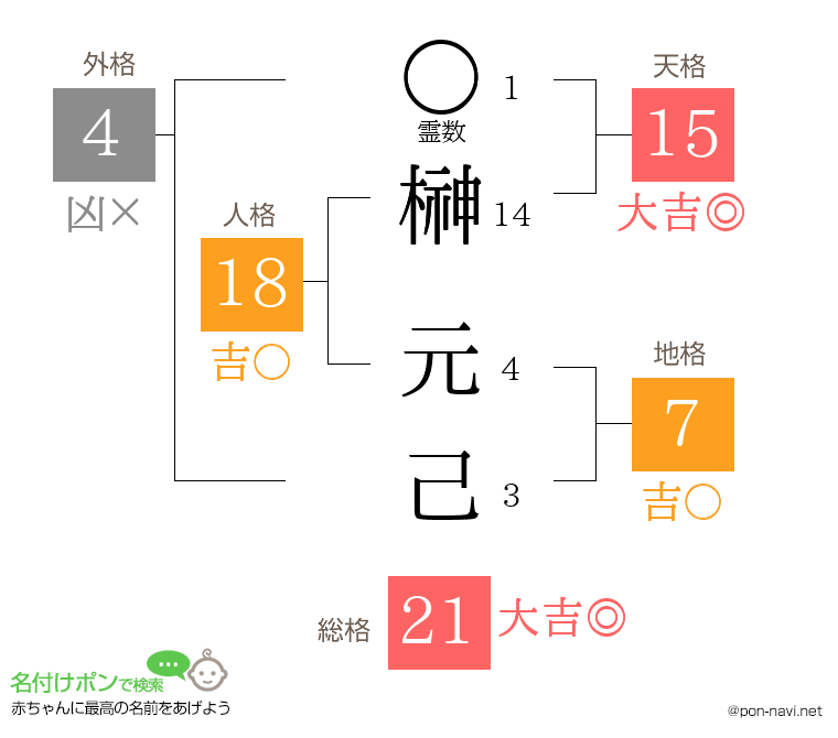 榊 元己さんの姓名判断結果
