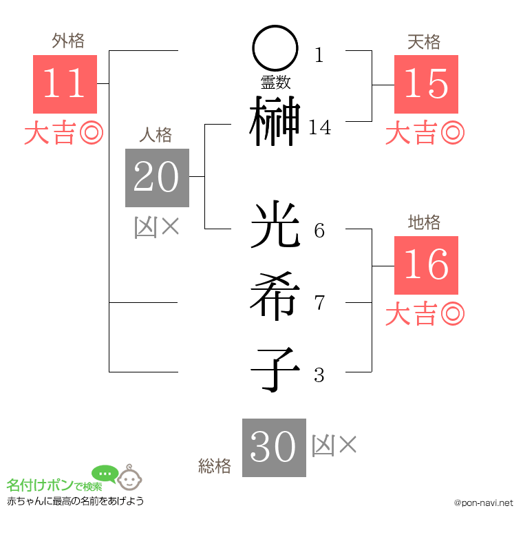 榊 光希子さんの姓名判断結果