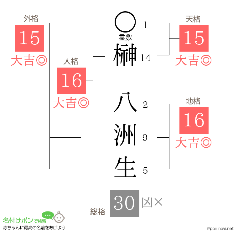 榊 八洲生さんの姓名判断結果
