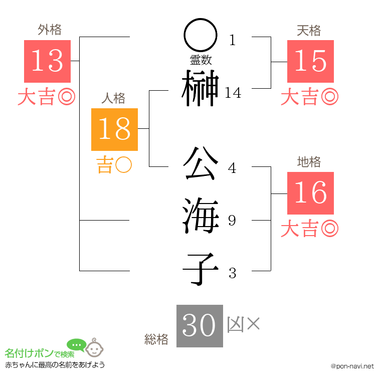 榊 公海子さんの姓名判断結果
