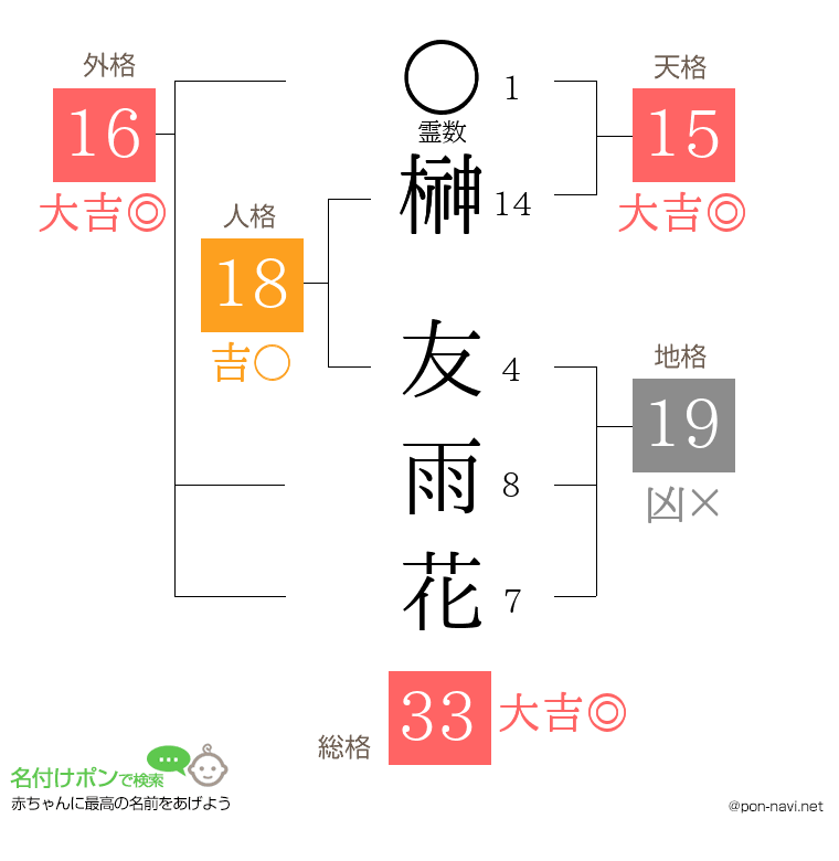 榊 友雨花さんの姓名判断結果