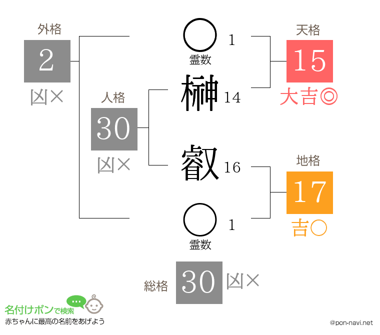 榊 叡さんの姓名判断結果