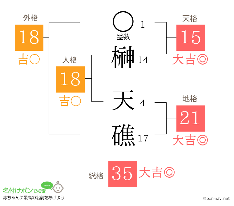 榊 天礁さんの姓名判断結果