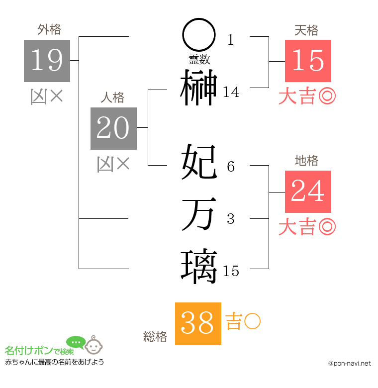 榊 妃万璃さんの姓名判断結果