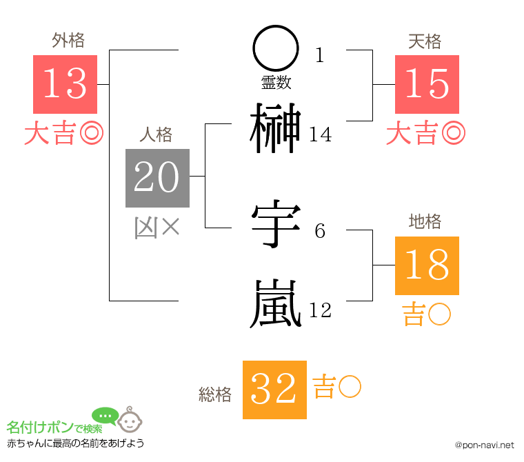 榊 宇嵐さんの姓名判断結果
