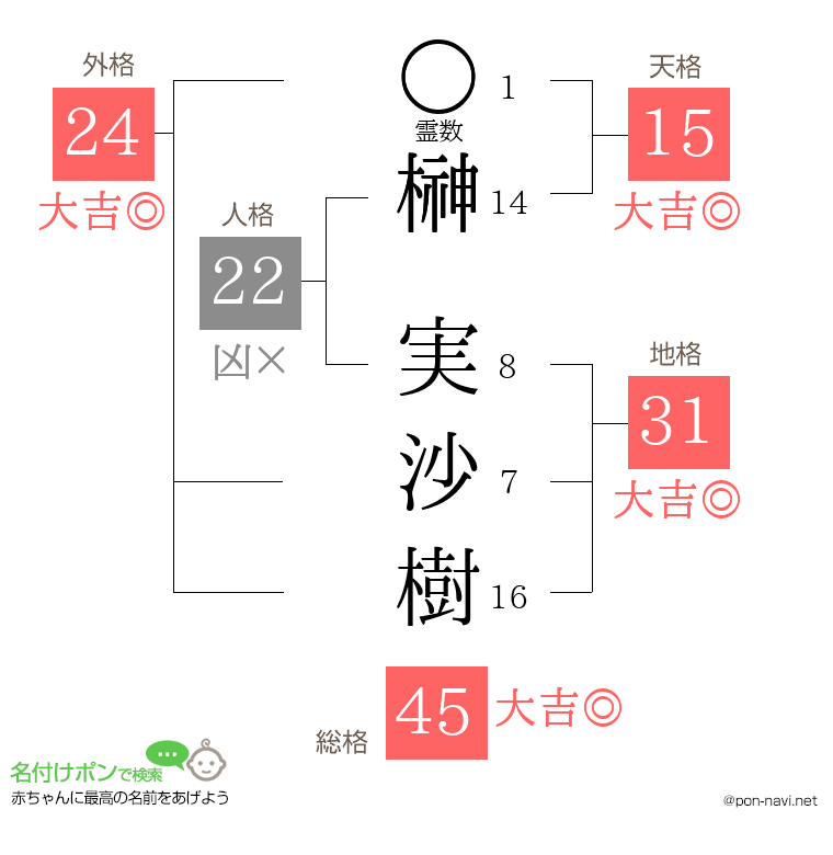 榊 実沙樹さんの姓名判断結果