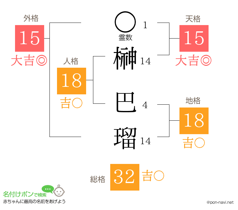 榊 巴瑠さんの姓名判断結果