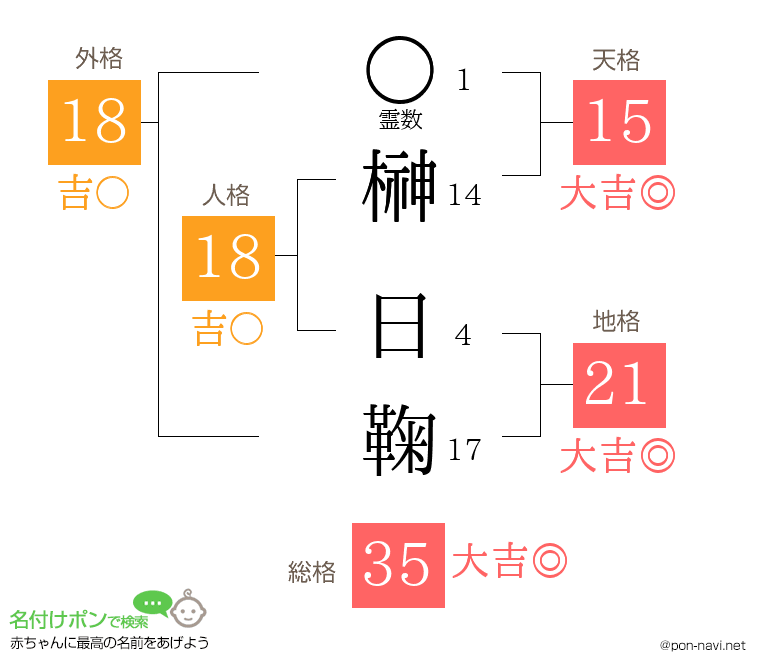 榊 日鞠さんの姓名判断結果