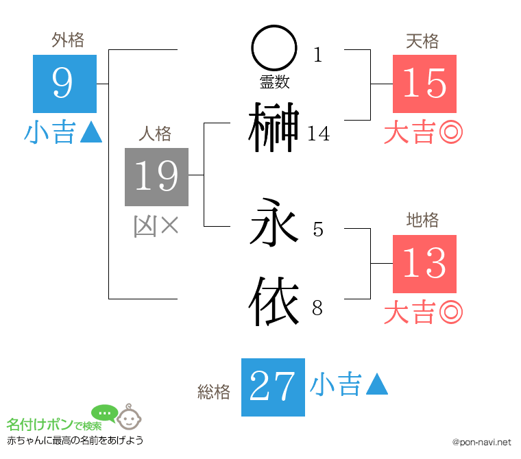 榊 永依さんの姓名判断結果