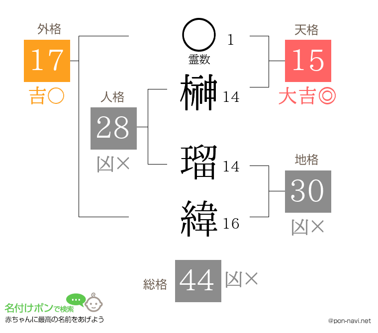 榊 瑠緯さんの姓名判断結果