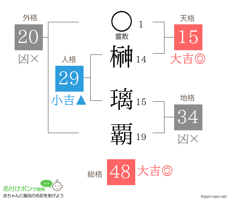 榊 璃覇さんの姓名判断結果