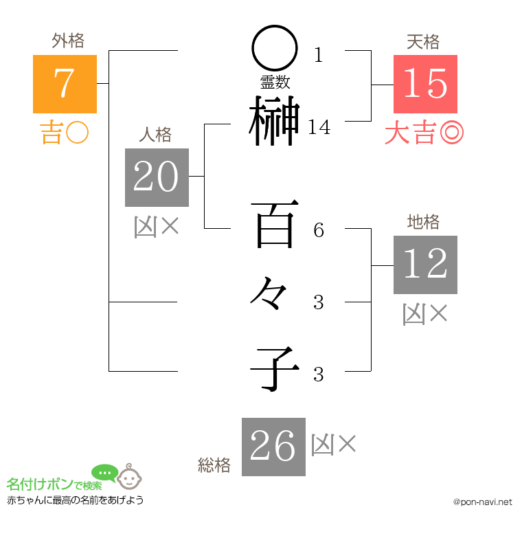 榊 百々子さんの姓名判断結果