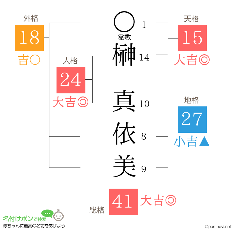榊 真依美さんの姓名判断結果