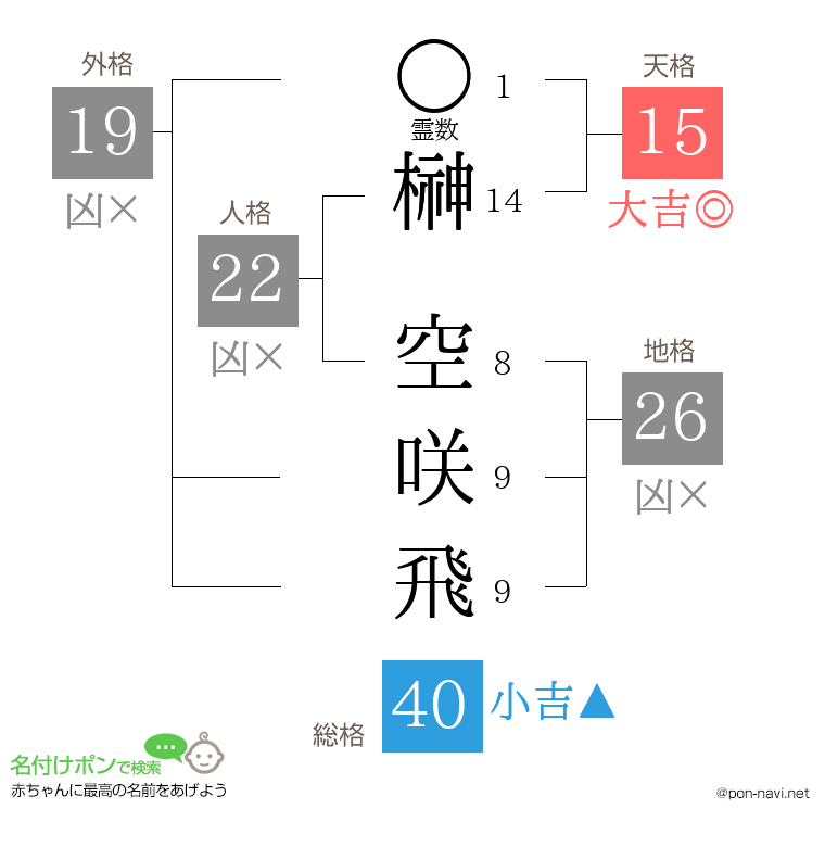 榊 空咲飛さんの姓名判断結果