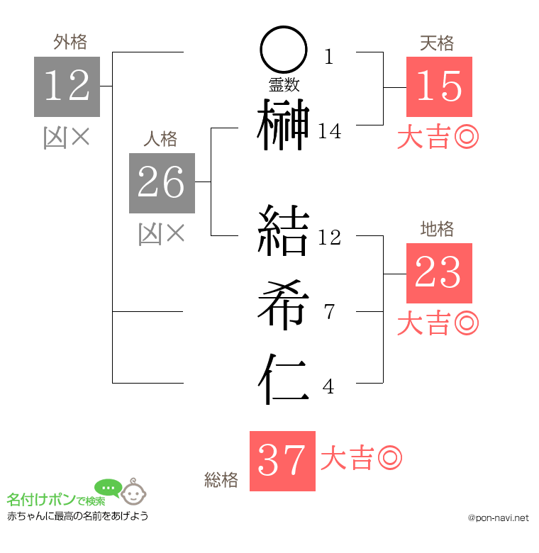 榊 結希仁さんの姓名判断結果