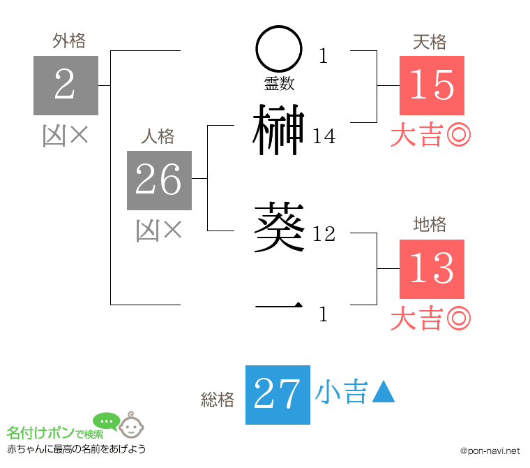 榊 葵一さんの姓名判断結果