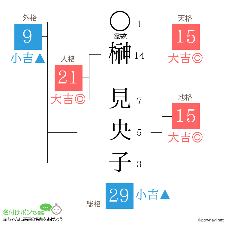 榊 見央子さんの姓名判断結果