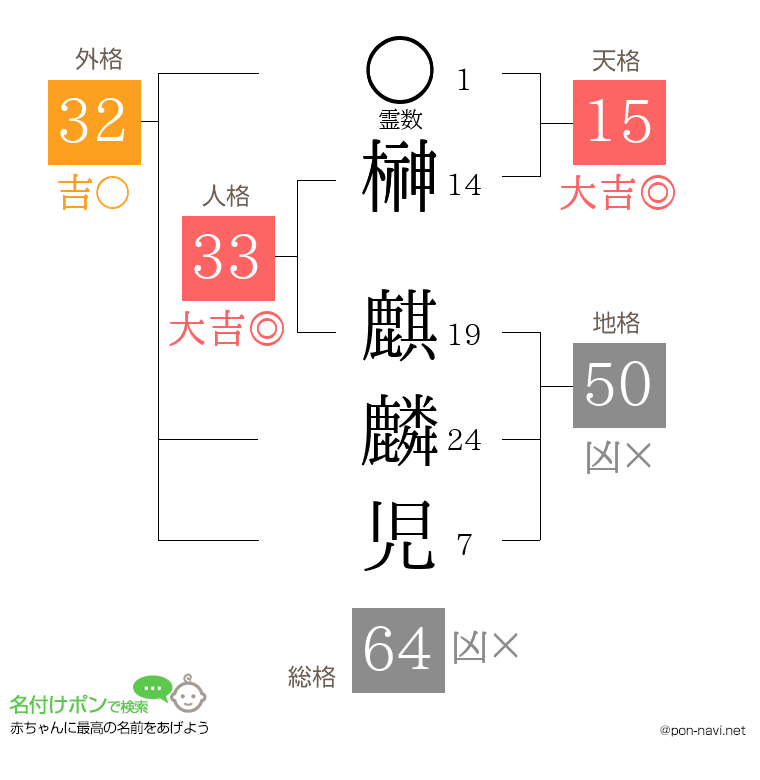 榊 麒麟児さんの姓名判断結果