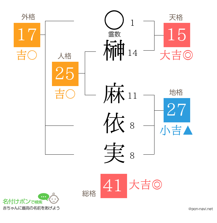 榊 麻依実さんの姓名判断結果