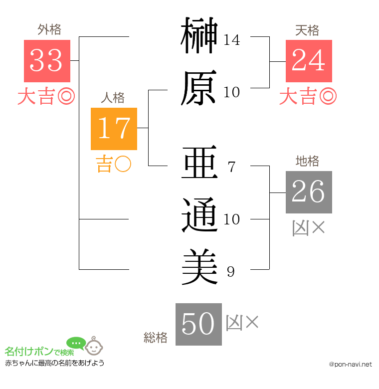 榊原 亜通美さんの姓名判断結果
