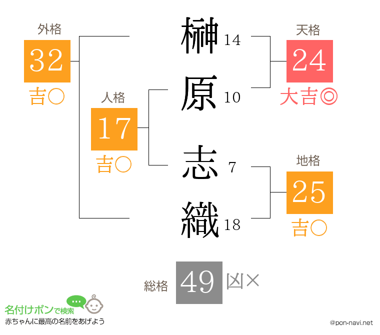 榊原 志織さんの姓名判断結果