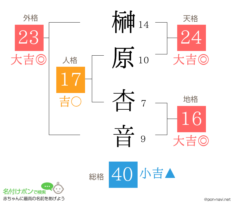 榊原 杏音さんの姓名判断結果