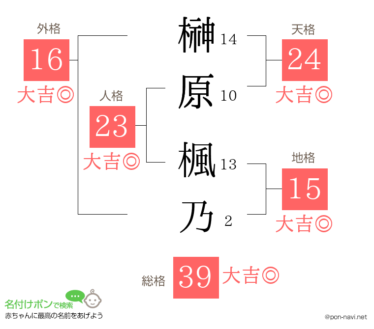 榊原 楓乃さんの姓名判断結果