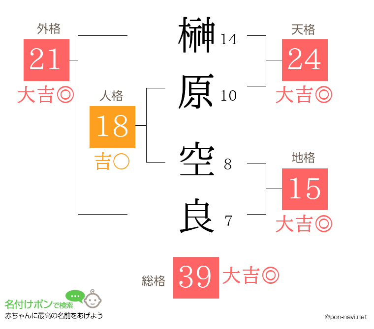 榊原 空良さんの姓名判断結果