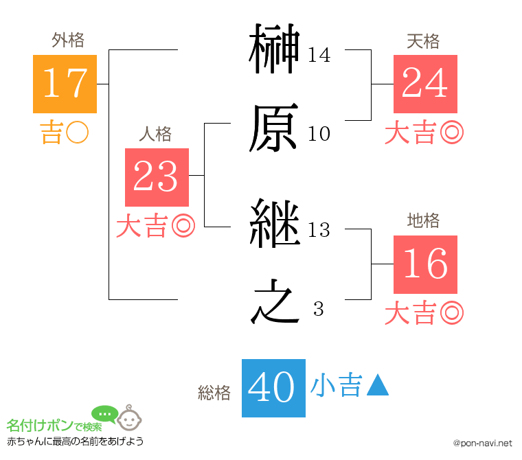 榊原 継之さんの姓名判断結果