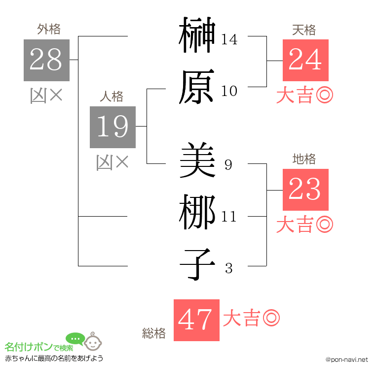 榊原 美梛子さんの姓名判断結果
