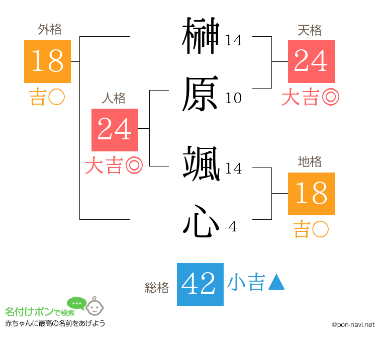 榊原 颯心さんの姓名判断結果