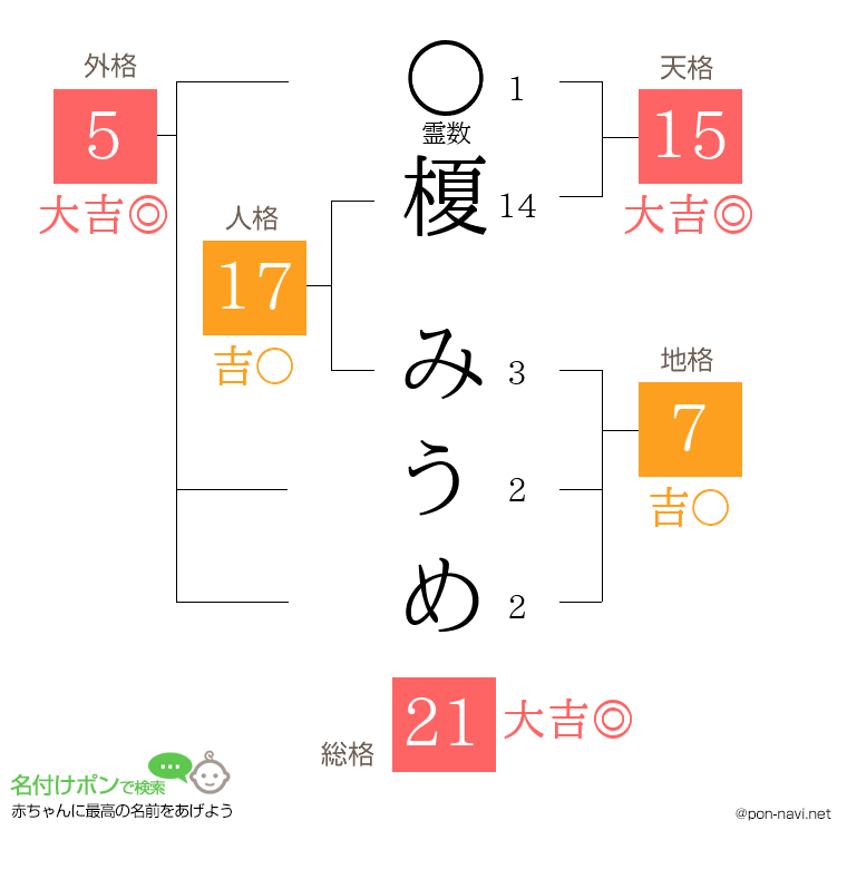 榎 みうめさんの姓名判断結果