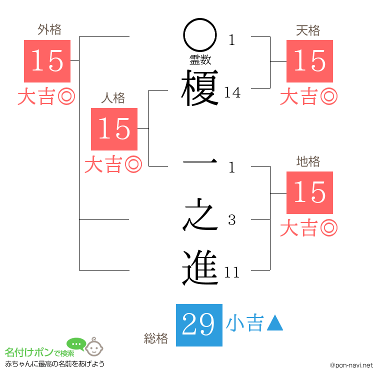 榎 一之進さんの姓名判断結果