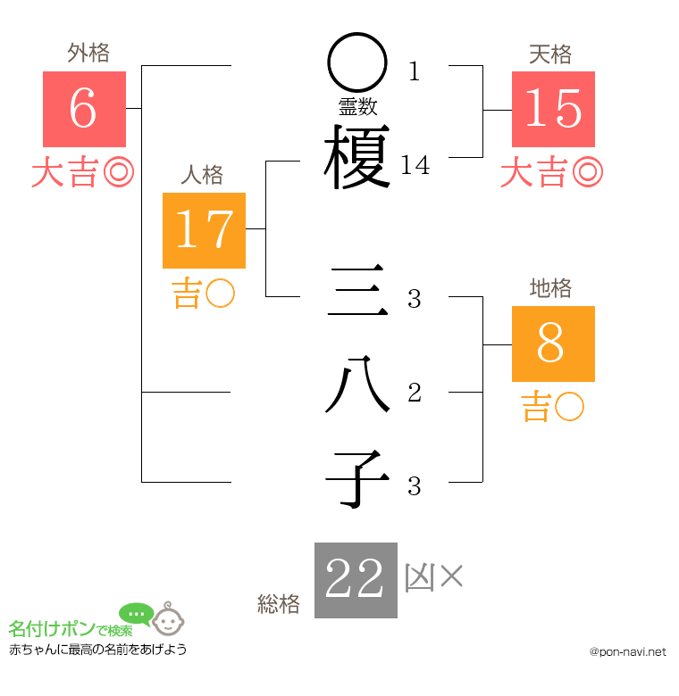 榎 三八子さんの姓名判断結果
