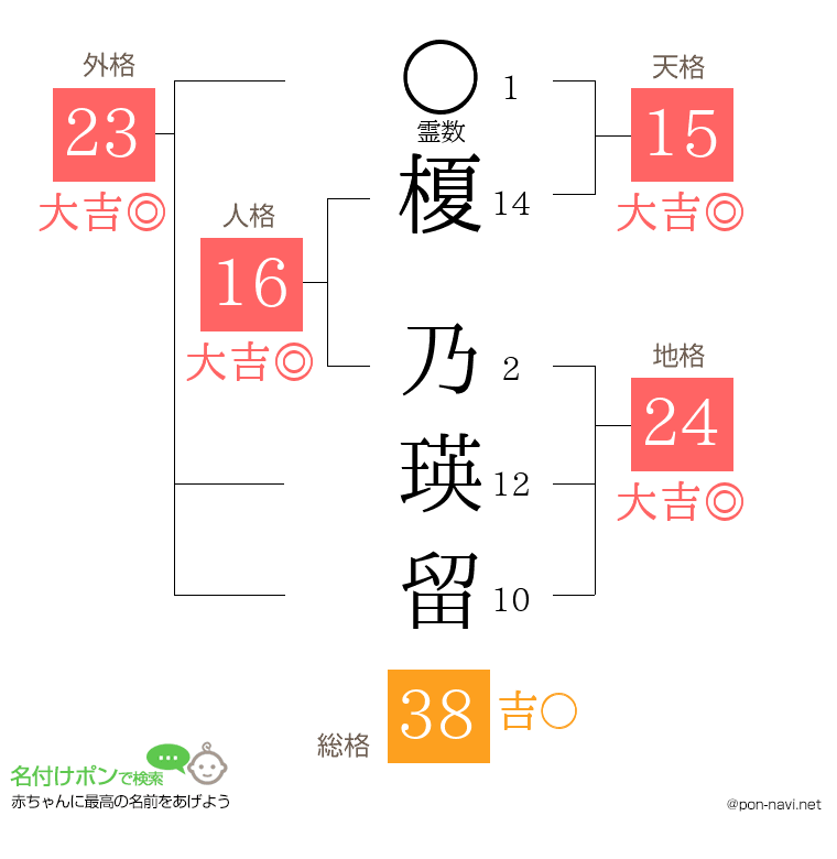 榎 乃瑛留さんの姓名判断結果