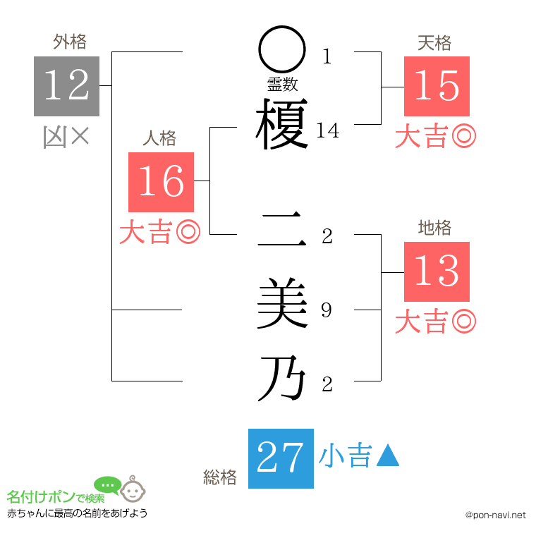 榎 二美乃さんの姓名判断結果