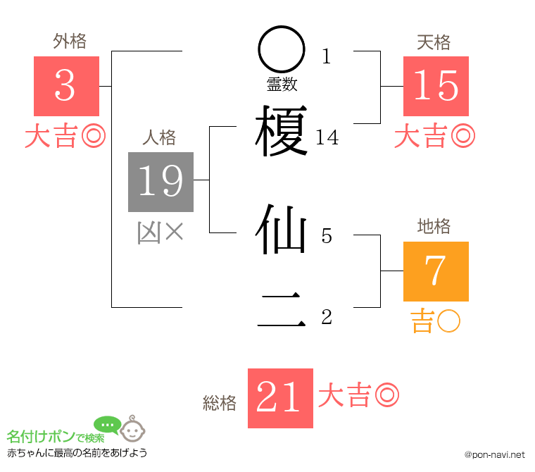 榎 仙二さんの姓名判断結果