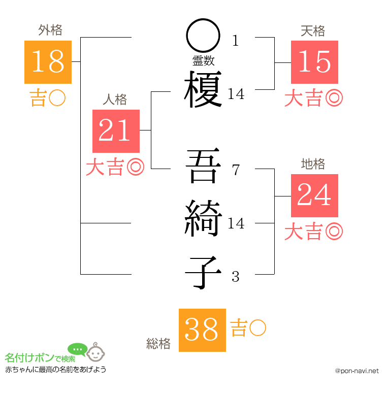 榎 吾綺子さんの姓名判断結果