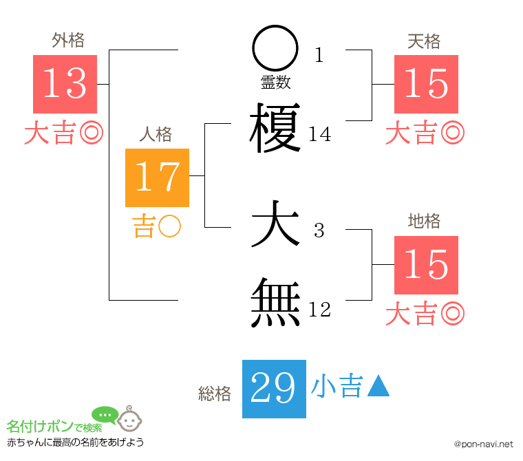 榎 大無さんの姓名判断結果