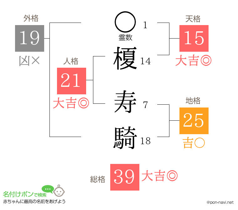 榎 寿騎さんの姓名判断結果