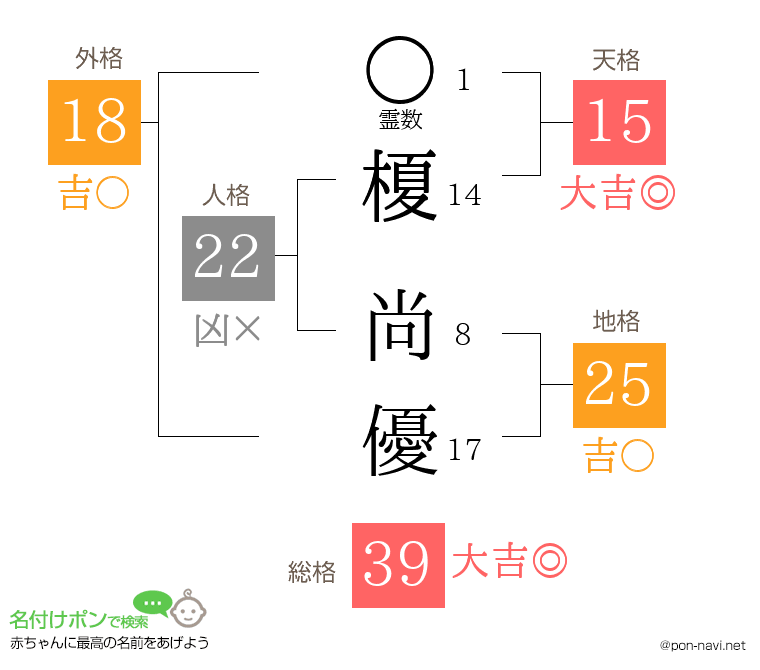 榎 尚優さんの姓名判断結果