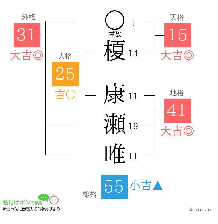 榎 康瀬唯さんの姓名判断結果