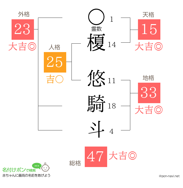 榎 悠騎斗さんの姓名判断結果