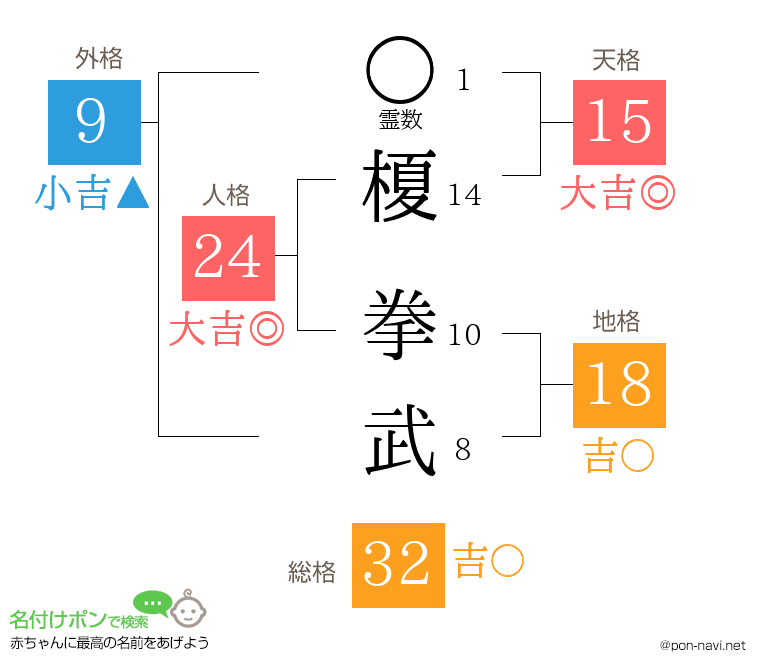 榎 拳武さんの姓名判断結果