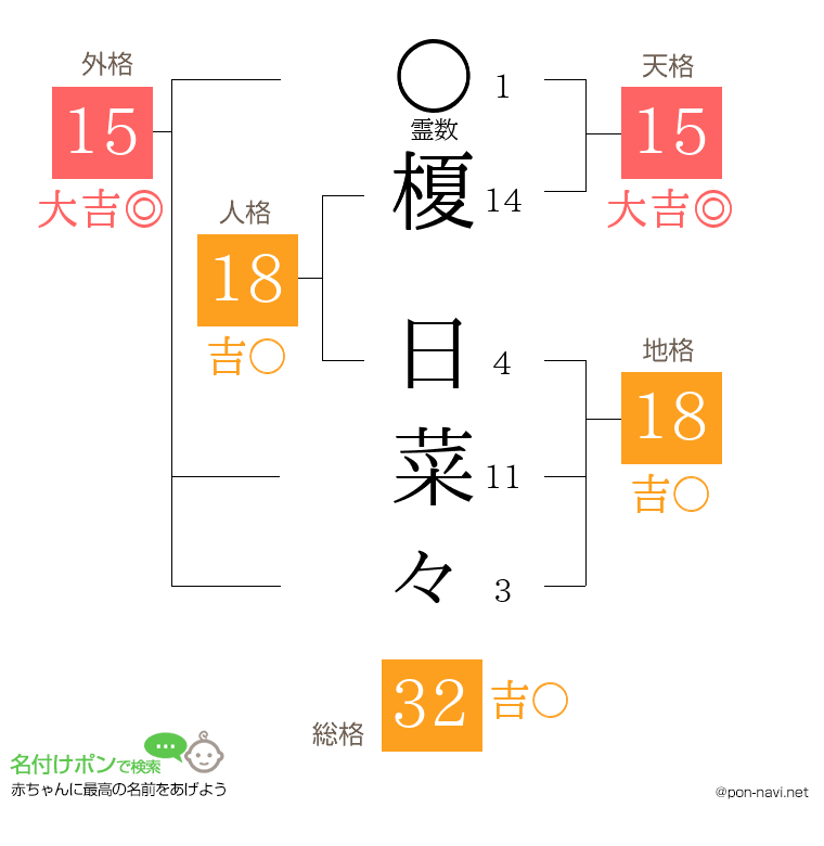 榎 日菜々さんの姓名判断結果