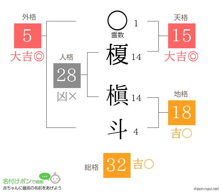 榎 槇斗さんの姓名判断結果