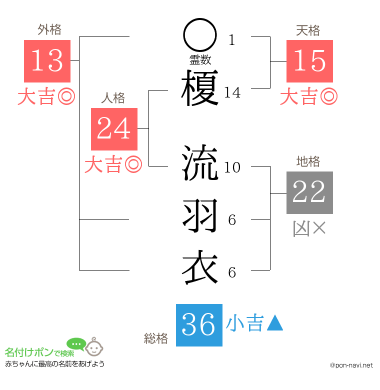 榎 流羽衣さんの姓名判断結果