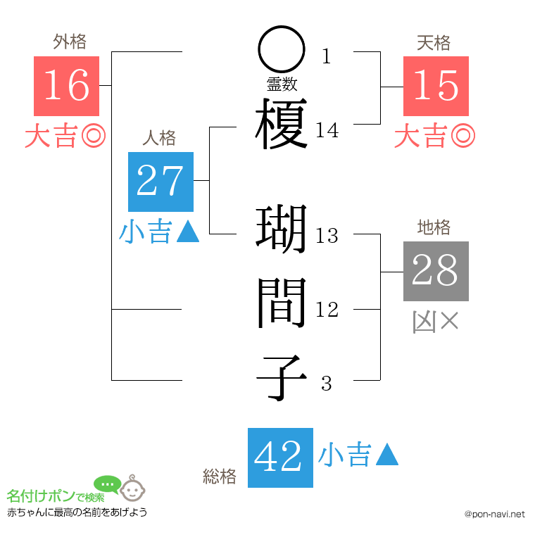 榎 瑚間子さんの姓名判断結果