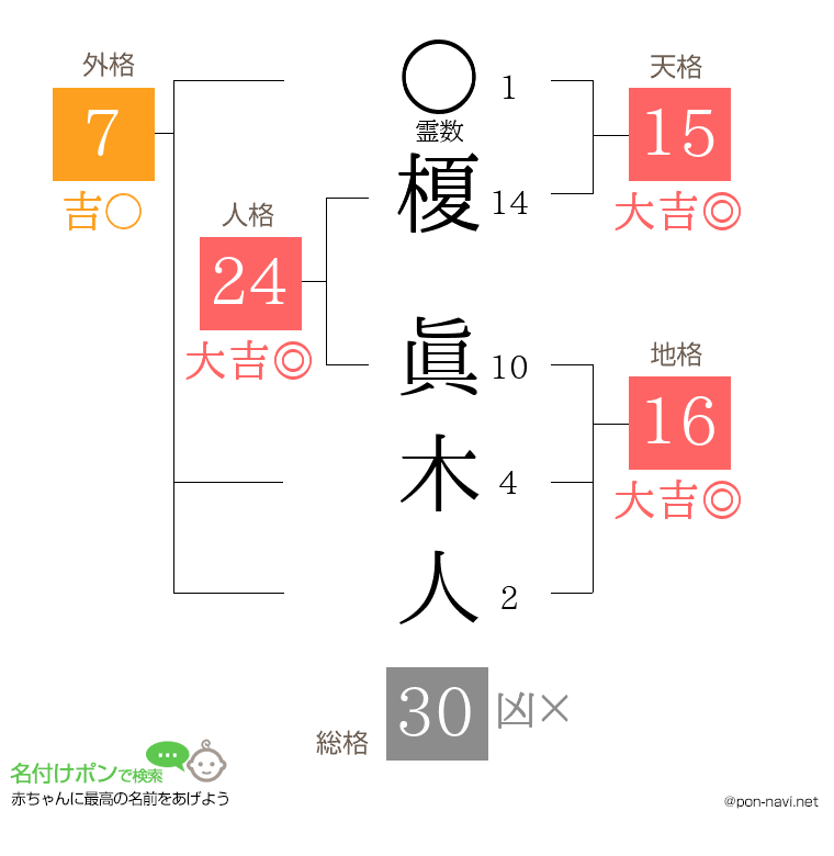 榎 眞木人さんの姓名判断結果