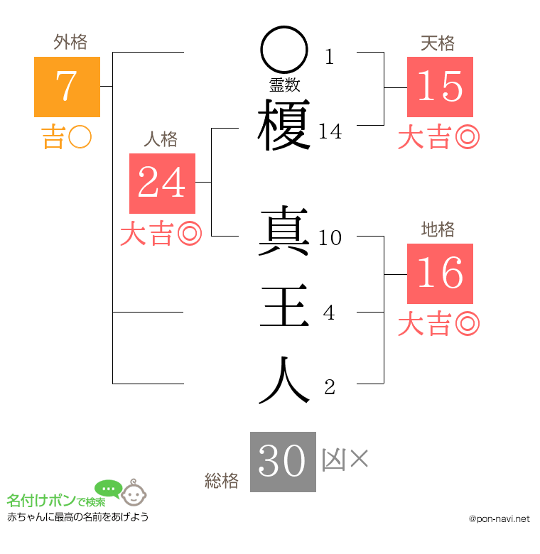 榎 真王人さんの姓名判断結果